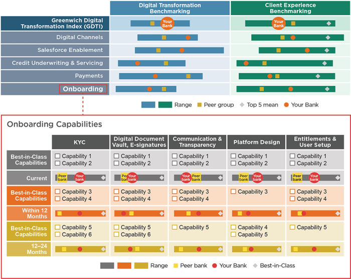 Digital Transformation Benchmarking | Greenwich Associates