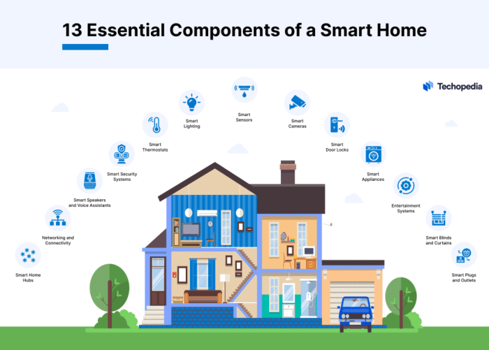 How to Build a Smart Home: A Step-by-Step Guide 2025