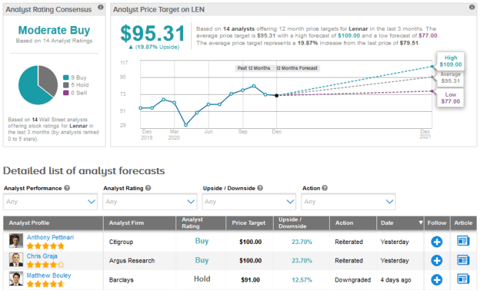 D.R. Horton vs Lennar Corporation | Comparably