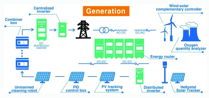 Renewable energy: It’s time to consider the potential of smart grids ...