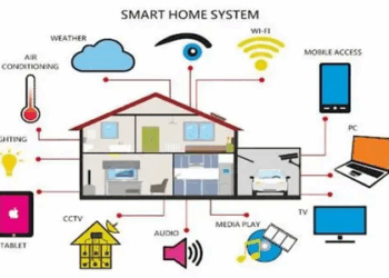 The Best DIY Smart Home Systems for Renters: Top 5 Options to Enhance Your Rental Living