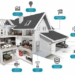 Smart Home Security Systems That Work Without Wi-Fi: Enhancing Security Beyond Connectivity