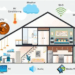 Smart Home Devices That Improve Energy Efficiency & Safety: A Comprehensive Guide