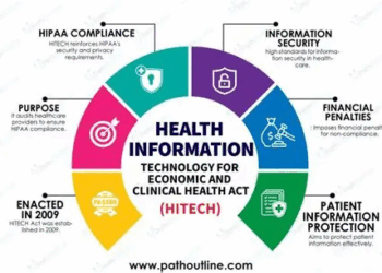 What Is Health Information Technology and Why It Matters in 2025: A Comprehensive Guide