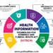 What Is Health Information Technology and Why It Matters in 2025: A Comprehensive Guide